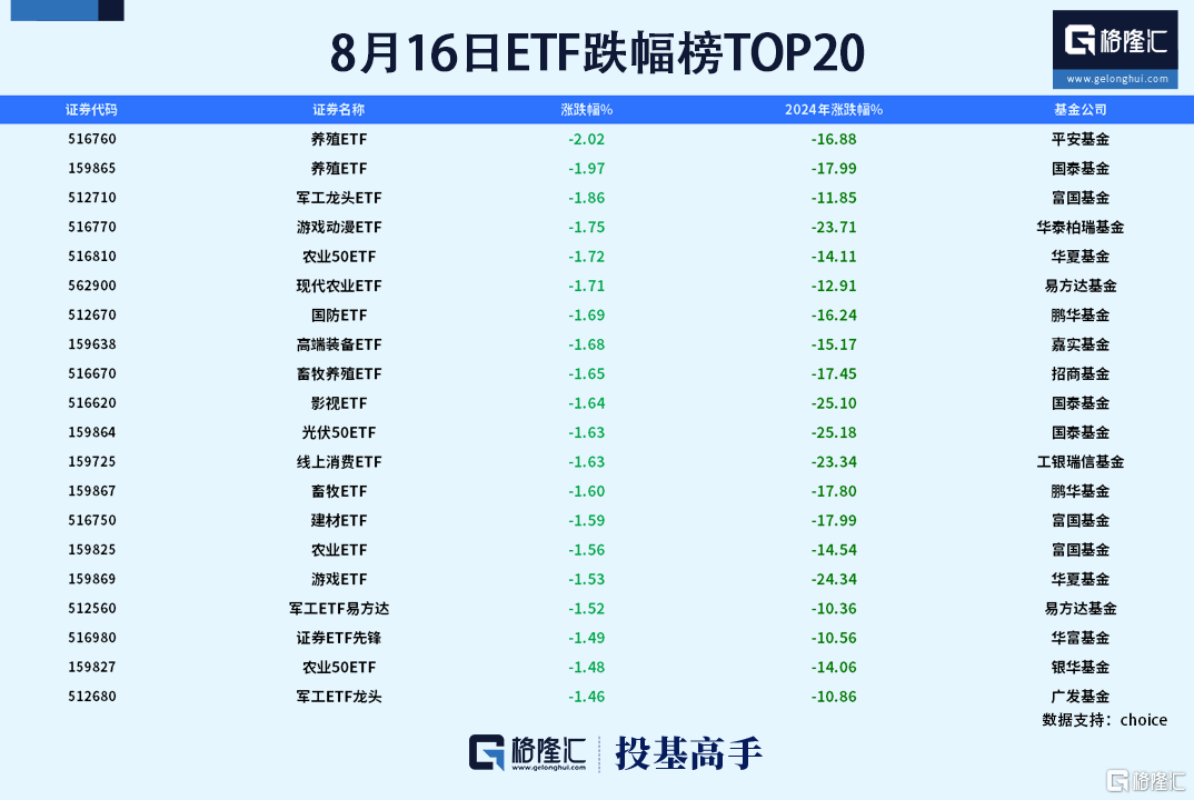 格隆汇基金日报|高毅、迎水、睿郡等百亿私募最新持股浮出水面