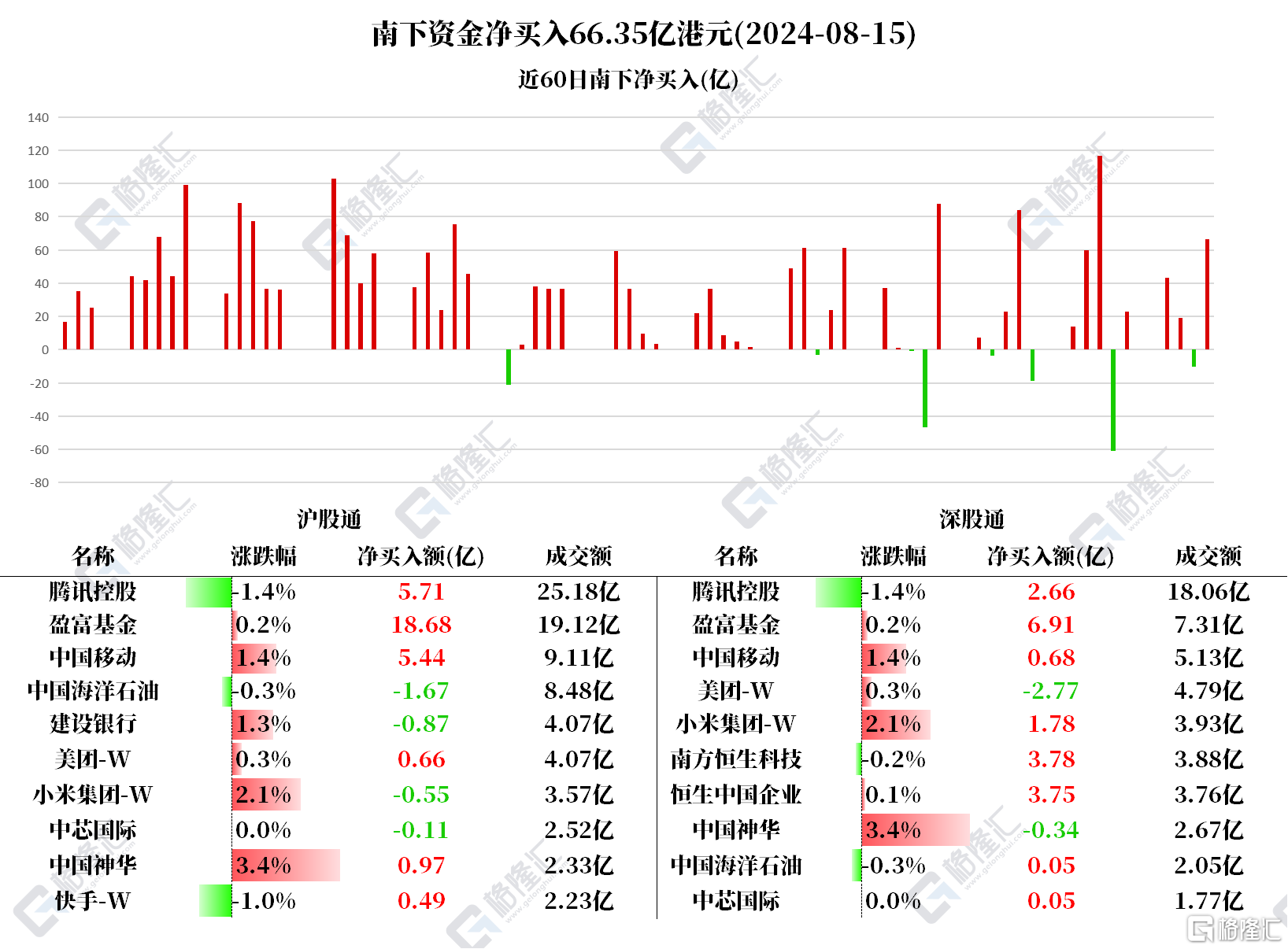 音频 | 格隆汇8.16盘前要点—港A美股你需要关注的大事都在这