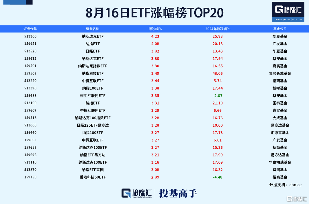 格隆汇基金日报|高毅、迎水、睿郡等百亿私募最新持股浮出水面