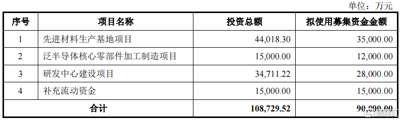 海归博士创业做半导体，北方华创、中微公司的供应商今日上市！