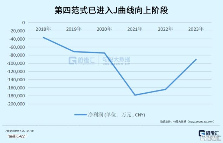 第四范式vs Palantir：东西方AI新势力，闯入高增长征途