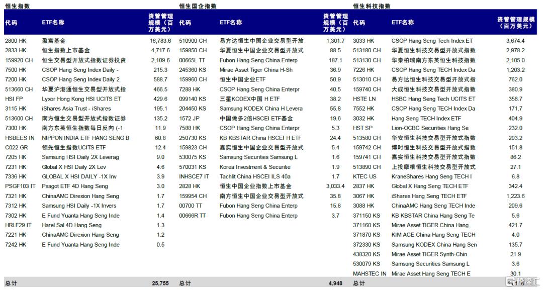 恒指季检结果公布！恒指成分股不变，呷哺呷哺等29股被剔除恒生综合指数