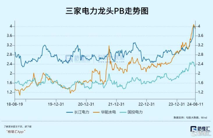 6年5倍！又一只水电大牛股