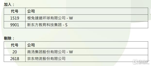 恒指季检结果公布！恒指成分股不变，呷哺呷哺等29股被剔除恒生综合指数