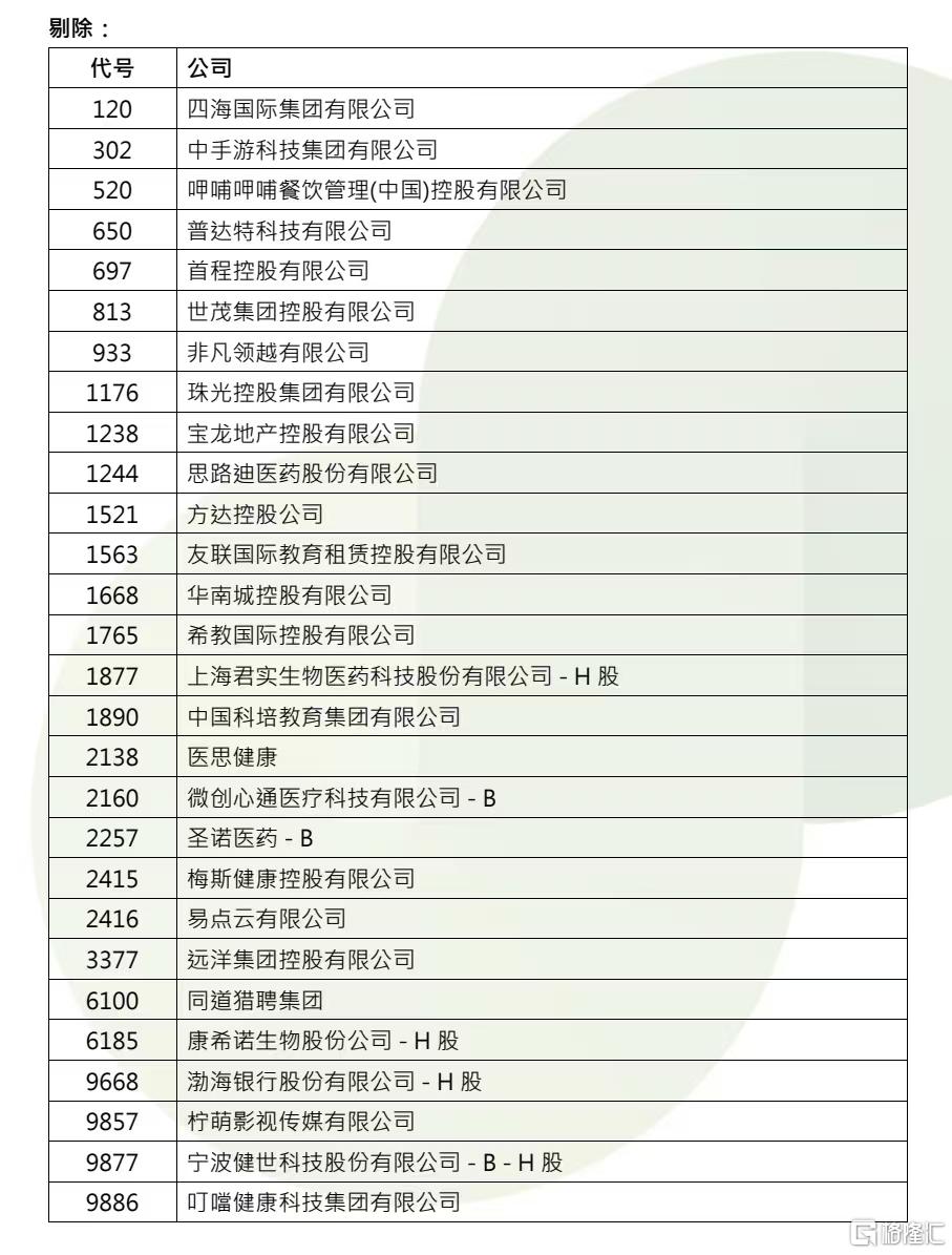 恒指季检结果公布！恒指成分股不变，呷哺呷哺等29股被剔除恒生综合指数