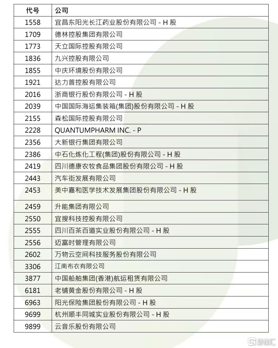 恒指季检结果公布！恒指成分股不变，呷哺呷哺等29股被剔除恒生综合指数