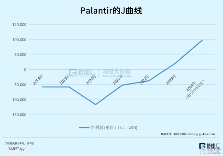 第四范式vs Palantir：东西方AI新势力，闯入高增长征途