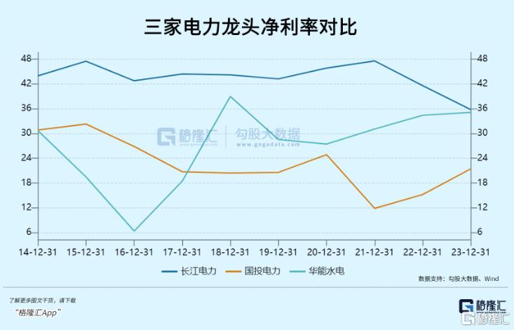 6年5倍！又一只水电大牛股