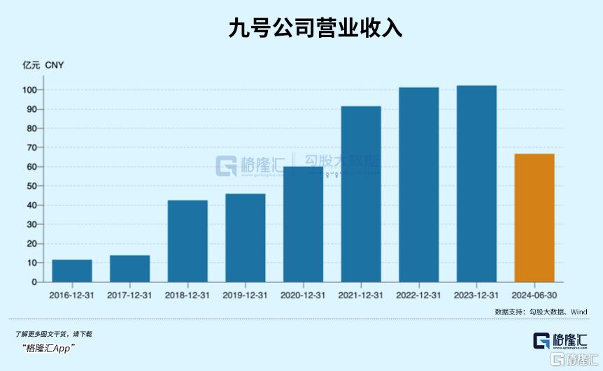 腰斩过半，拐点即将来临？