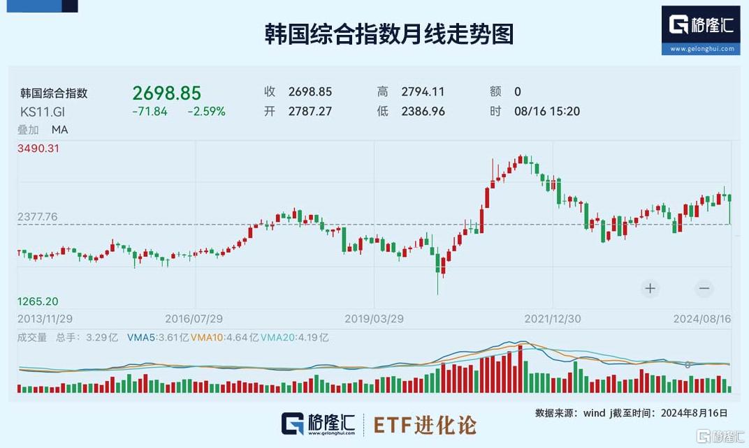 段永平突发加仓！最新千亿持仓曝光