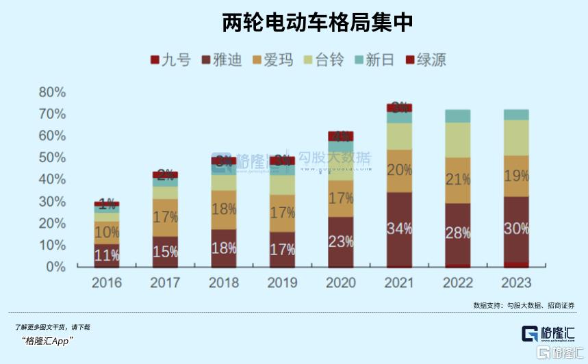 腰斩过半，拐点即将来临？