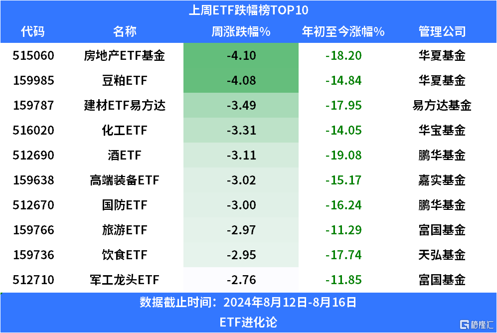 百亿资金继续净流入宽基ETF，跨境ETF上周大幅回弹