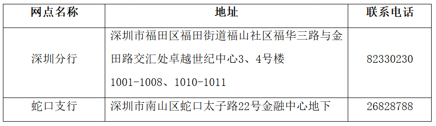 南洋商业银行深圳罗湖支行8月24日起停办本外币现金业务