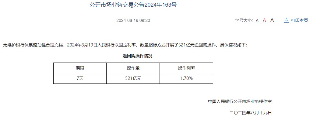 中国人民银行今日开展521亿元7天期逆回购操作