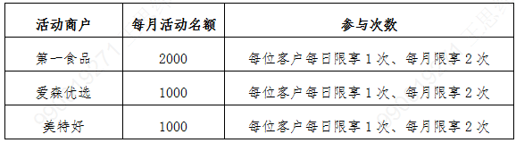 农行信用卡 指定商超买单满100元返15元 