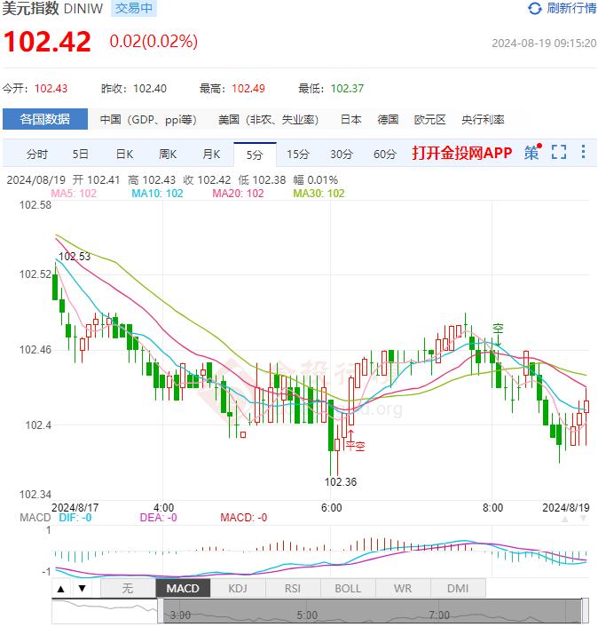 8月19日汇市早评：美国8月消费者信心指数初值录得67.8 对冲基金转为日元净多头