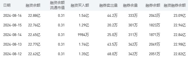 工商银行股市行情最新消息：8月19日收盘上涨2.12%