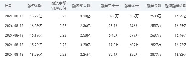 农业银行今日股价：8月19日收盘上涨2.73%