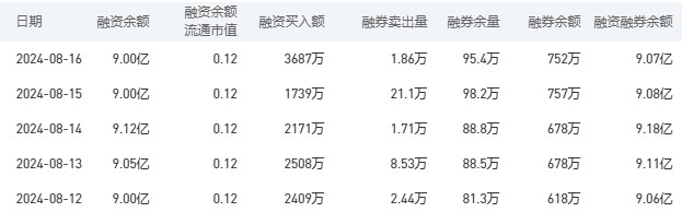 建设银行今日股价：8月19日收盘上涨2.16%