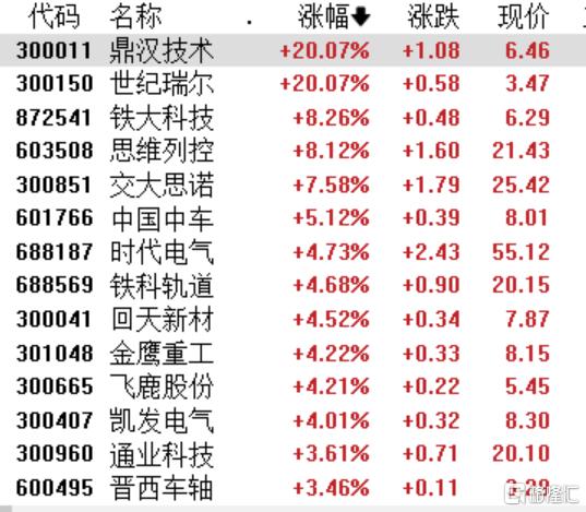 概念掘金 | 国铁招标大超预期！板块有望迎来翻倍增长