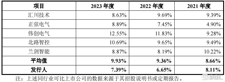 武汉理工校友联手创业，港迪技术提交注册！应收账款占比较高