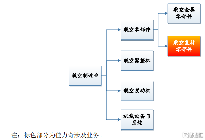 超9成收入来自中航工业，过会后业绩变脸，佳力奇即将上市！