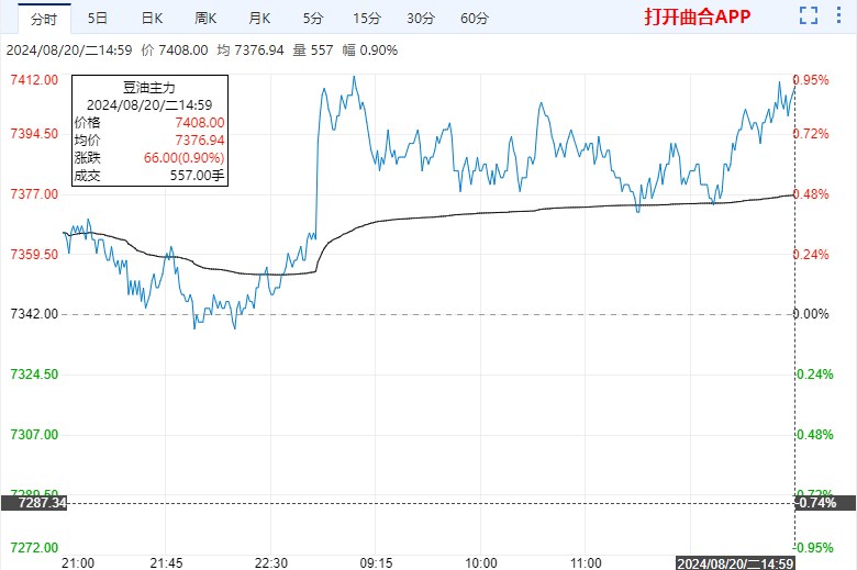 中秋和国庆备货启动 豆油转为震荡企稳