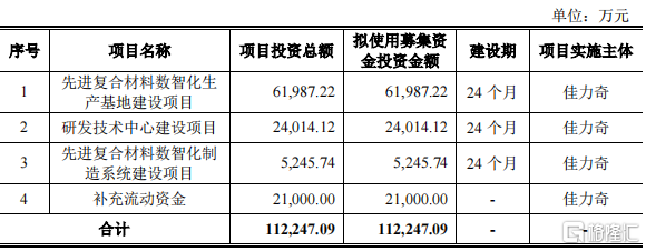 超9成收入来自中航工业，过会后业绩变脸，佳力奇即将上市！