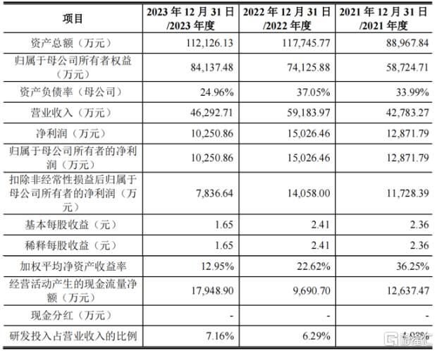 超9成收入来自中航工业，过会后业绩变脸，佳力奇即将上市！