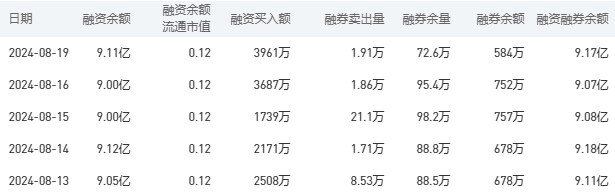 建设银行今日股价：8月20日收盘上涨1.61%