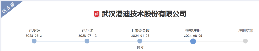 武汉理工校友联手创业，港迪技术提交注册！应收账款占比较高