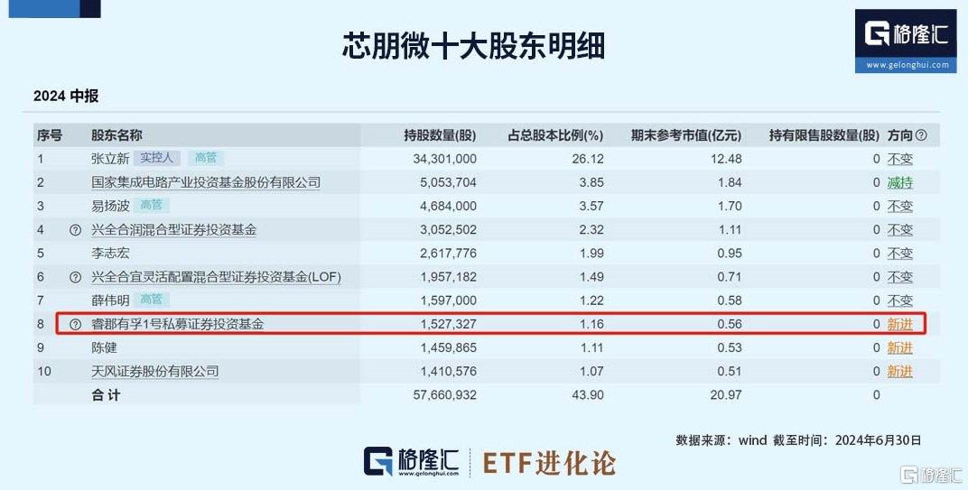 董承非新进买入这家公司