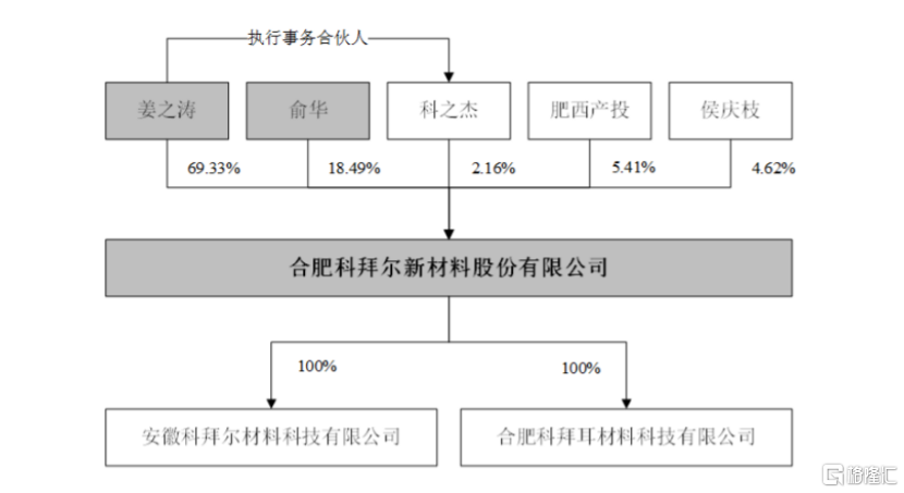 科拜尔即将北交所上会，依赖前五大客户，主营业务毛利率存波动