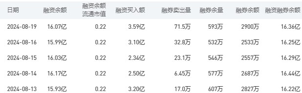 农业银行今日股价：8月20日收盘上涨0.61%