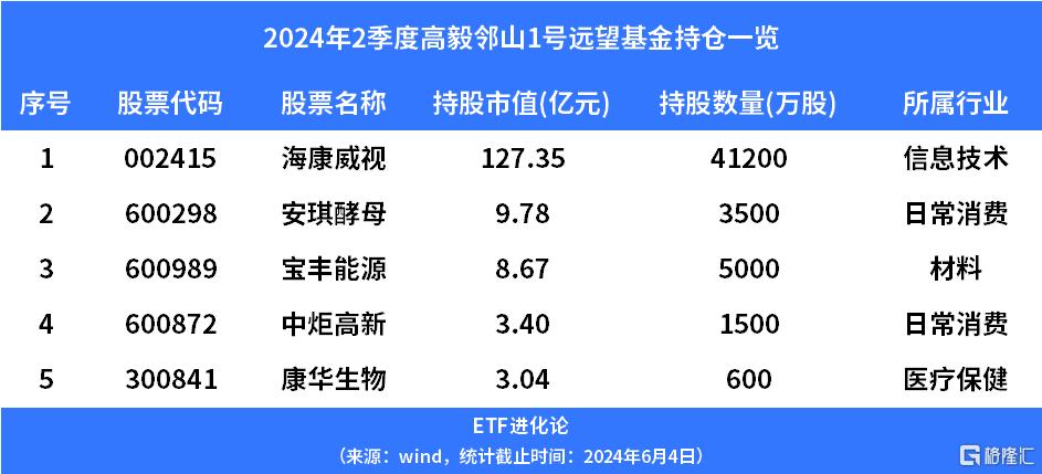 董承非新进买入这家公司