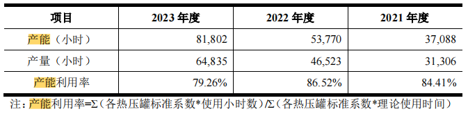 超9成收入来自中航工业，过会后业绩变脸，佳力奇即将上市！