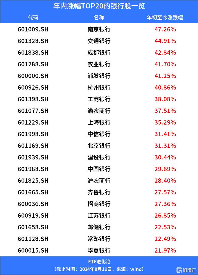 董承非新进买入这家公司