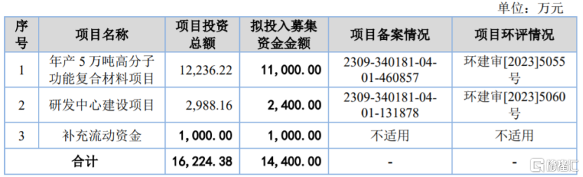 科拜尔即将北交所上会，依赖前五大客户，主营业务毛利率存波动