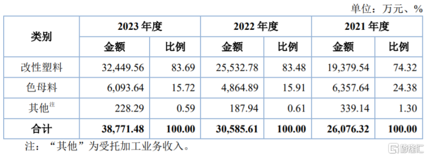 科拜尔即将北交所上会，依赖前五大客户，主营业务毛利率存波动