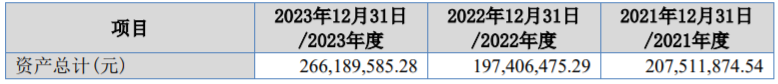 科拜尔即将北交所上会，依赖前五大客户，主营业务毛利率存波动