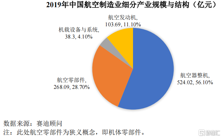 超9成收入来自中航工业，过会后业绩变脸，佳力奇即将上市！