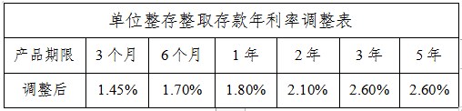 桂林银行8月21日起对存款产品执行利率进行调整