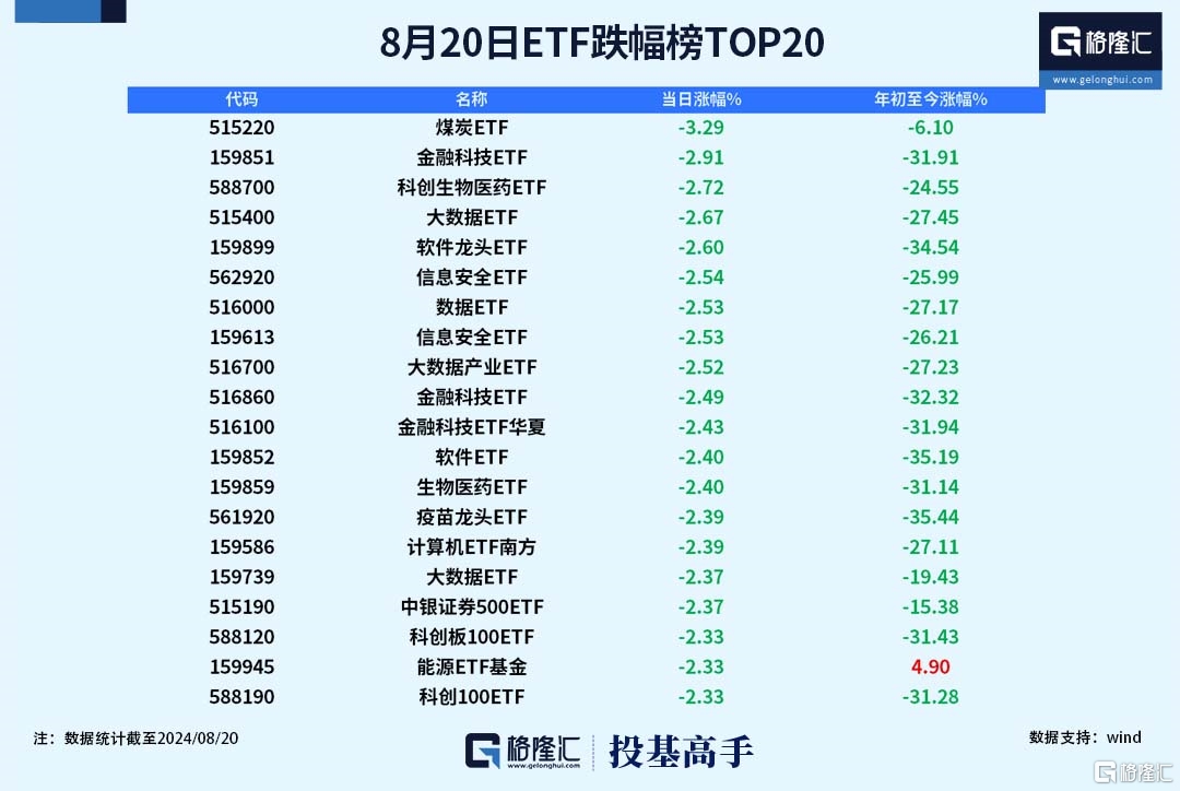 格隆汇基金日报|百亿级私募调仓路径曝光！公募基金业迎来首位“自然退休”的基金经理