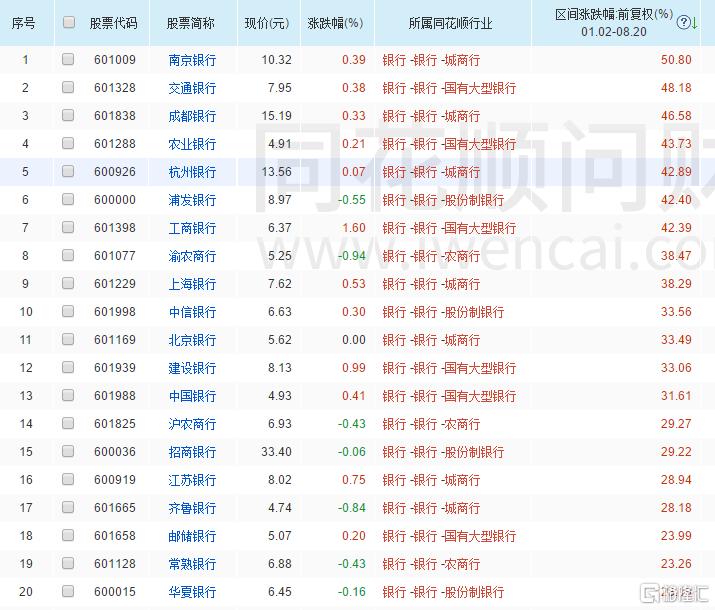 银行股被买爆！六大行均创历史新高，工行成了A股新“一哥”