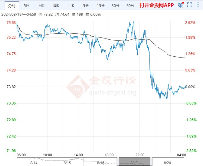 2024年8月20日原油价格走势分析