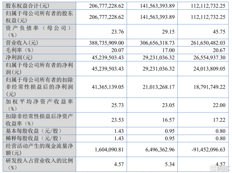 科拜尔即将北交所上会，依赖前五大客户，主营业务毛利率存波动