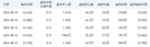 工商银行股市行情最新消息：8月20日收盘上涨1.91%