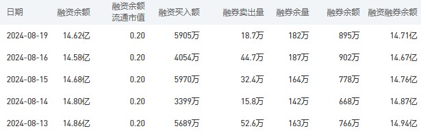 中国银行今日股价：8月20日收盘上涨0.81%