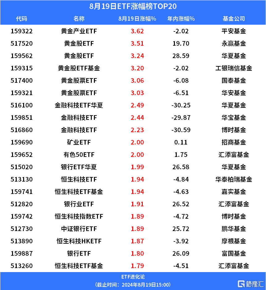 董承非新进买入这家公司