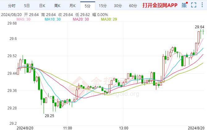 COMEX期银震荡走高 哈马斯发表官方声明